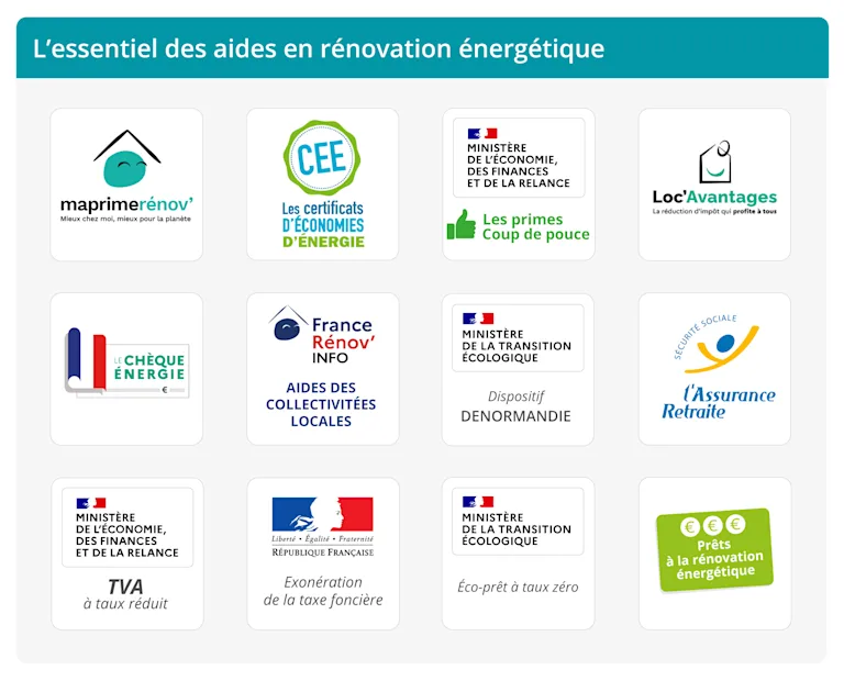 Aides et financements travaux